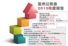 温州住房公积金拆迁户回购安置房提取办理指南-寻路网