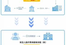 2024信阳新生儿医保参保材料-寻路网