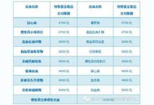 2023荆州公务员医疗补助门诊费用报销-寻路网